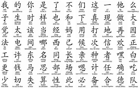 Chinese characters .